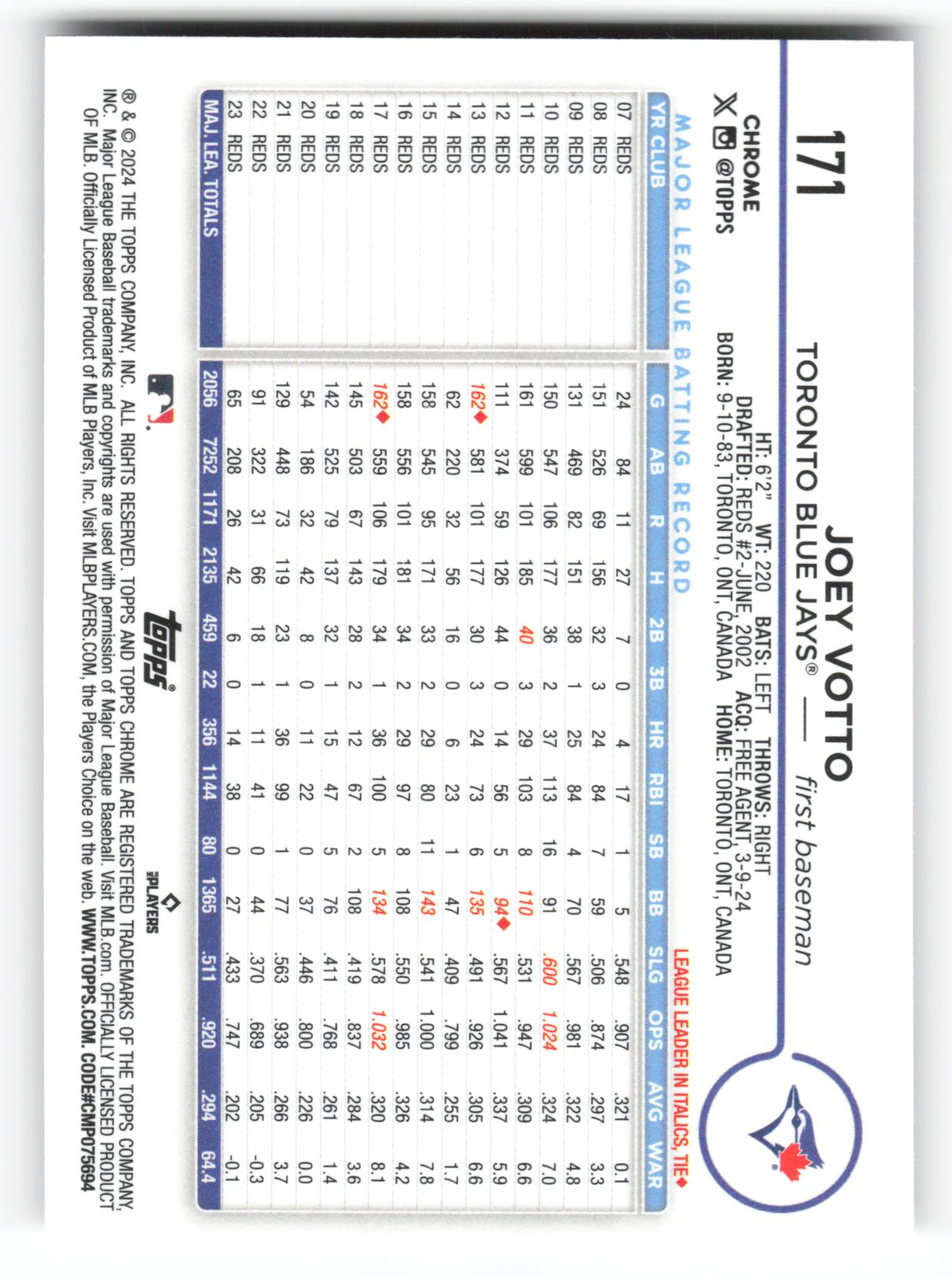 Joey Votto - #171 - 2024 Topps Chrome - Topps