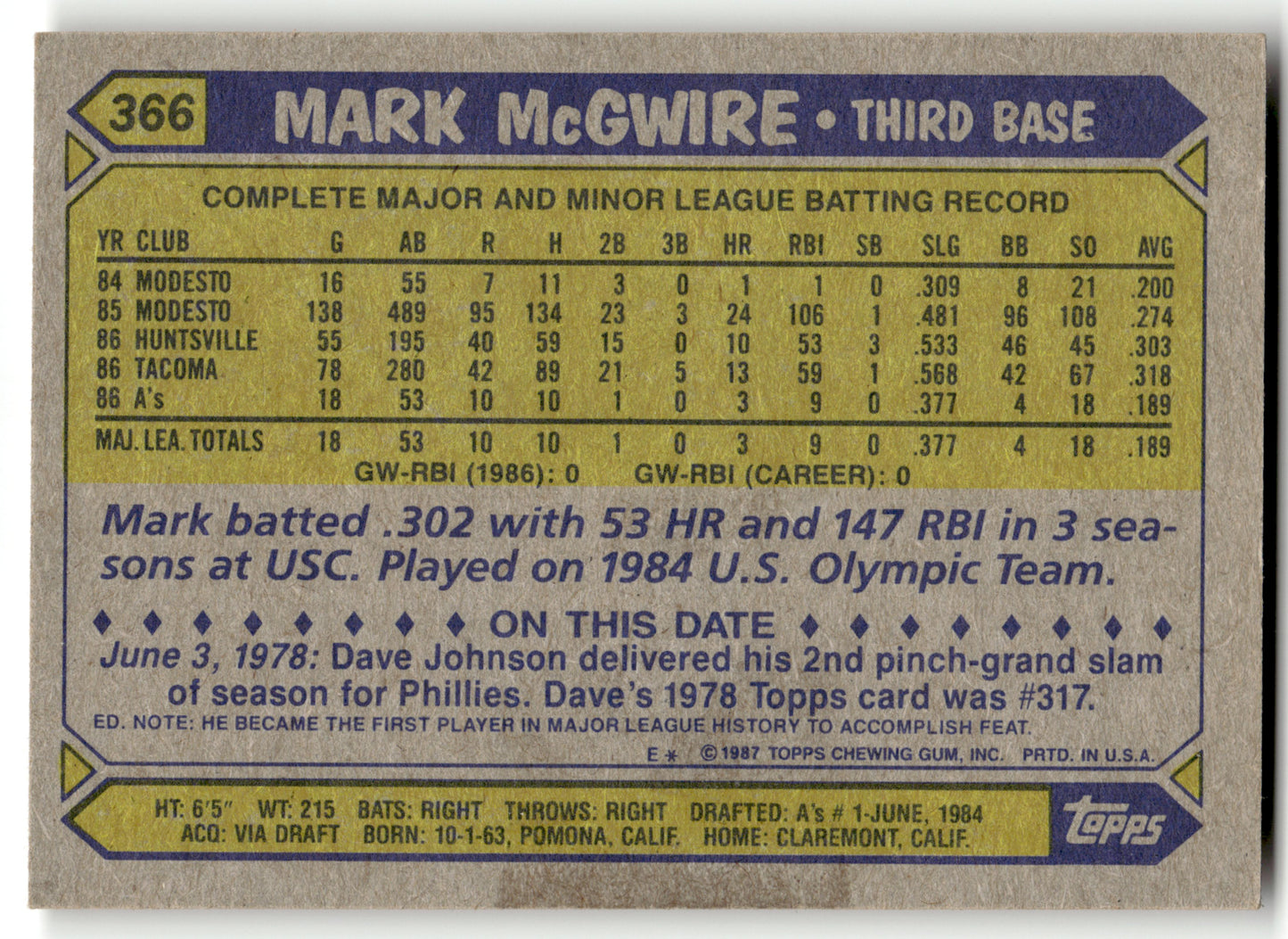 Mark McGwire - #366 - 1987 Topps - Topps