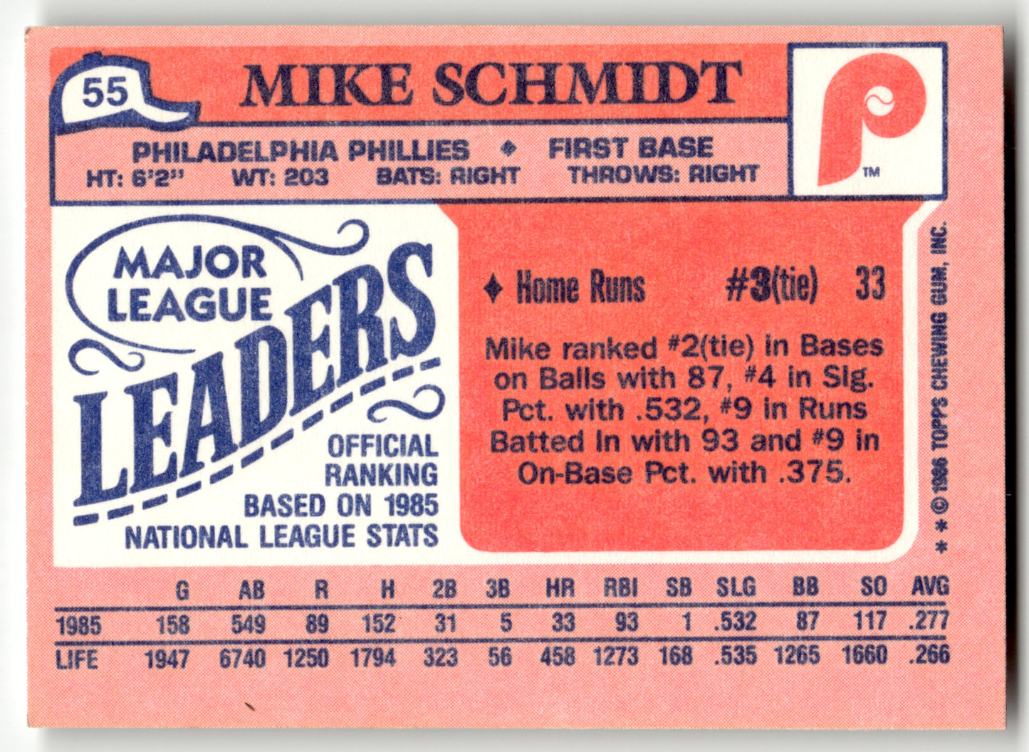 Mike Schmidt - #55 - 1986 Topps Major League Leaders Minis - Topps