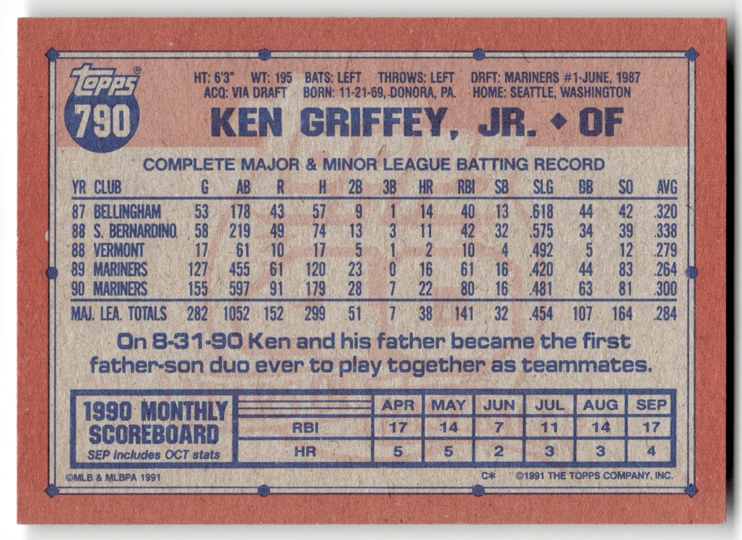 Ken Griffey, Jr. - #790 - 1991 Topps - Topps