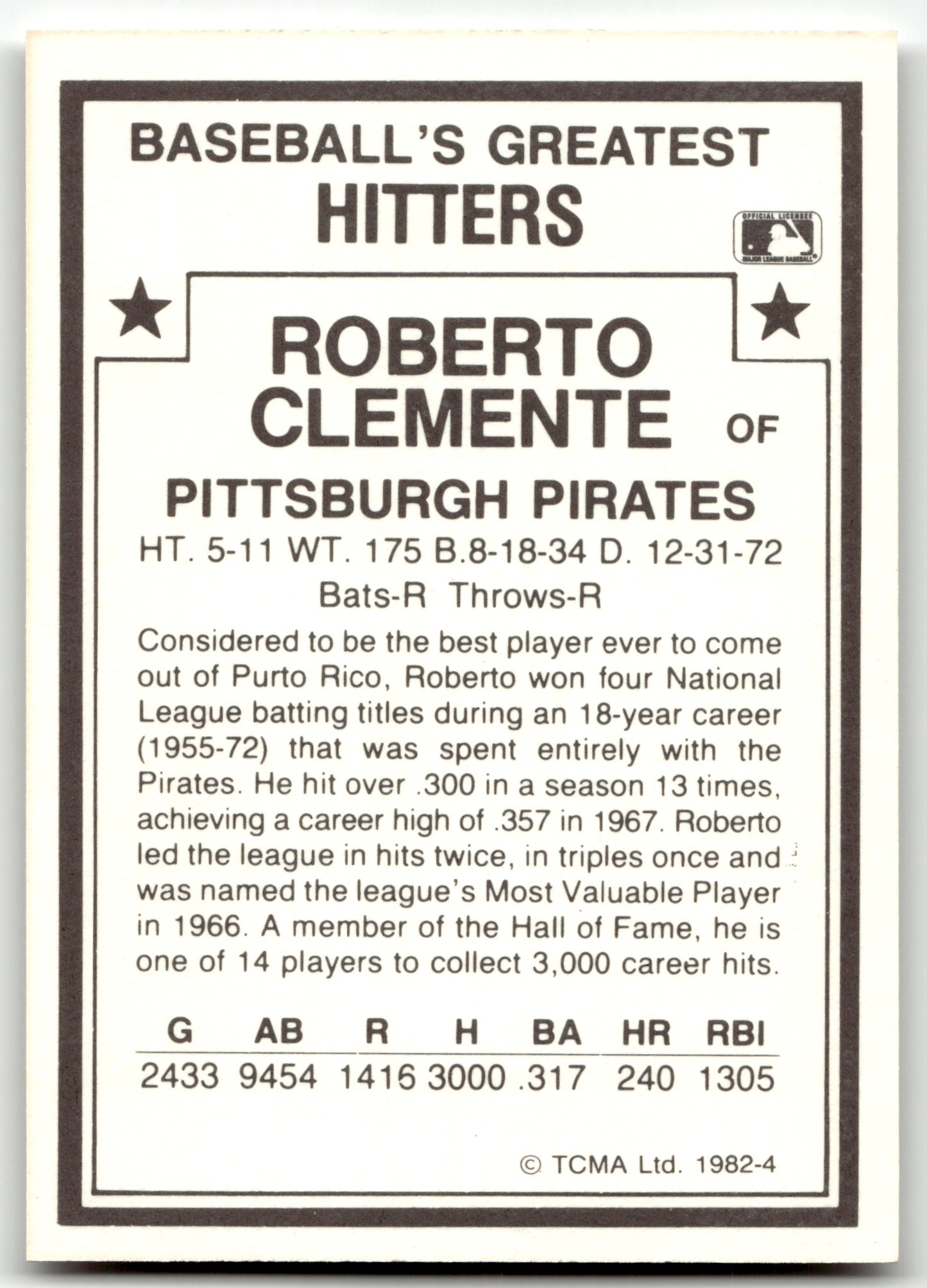 Roberto Clemente - #4 - 1987 TCMA 1982 Greatest Hitters - TCMA