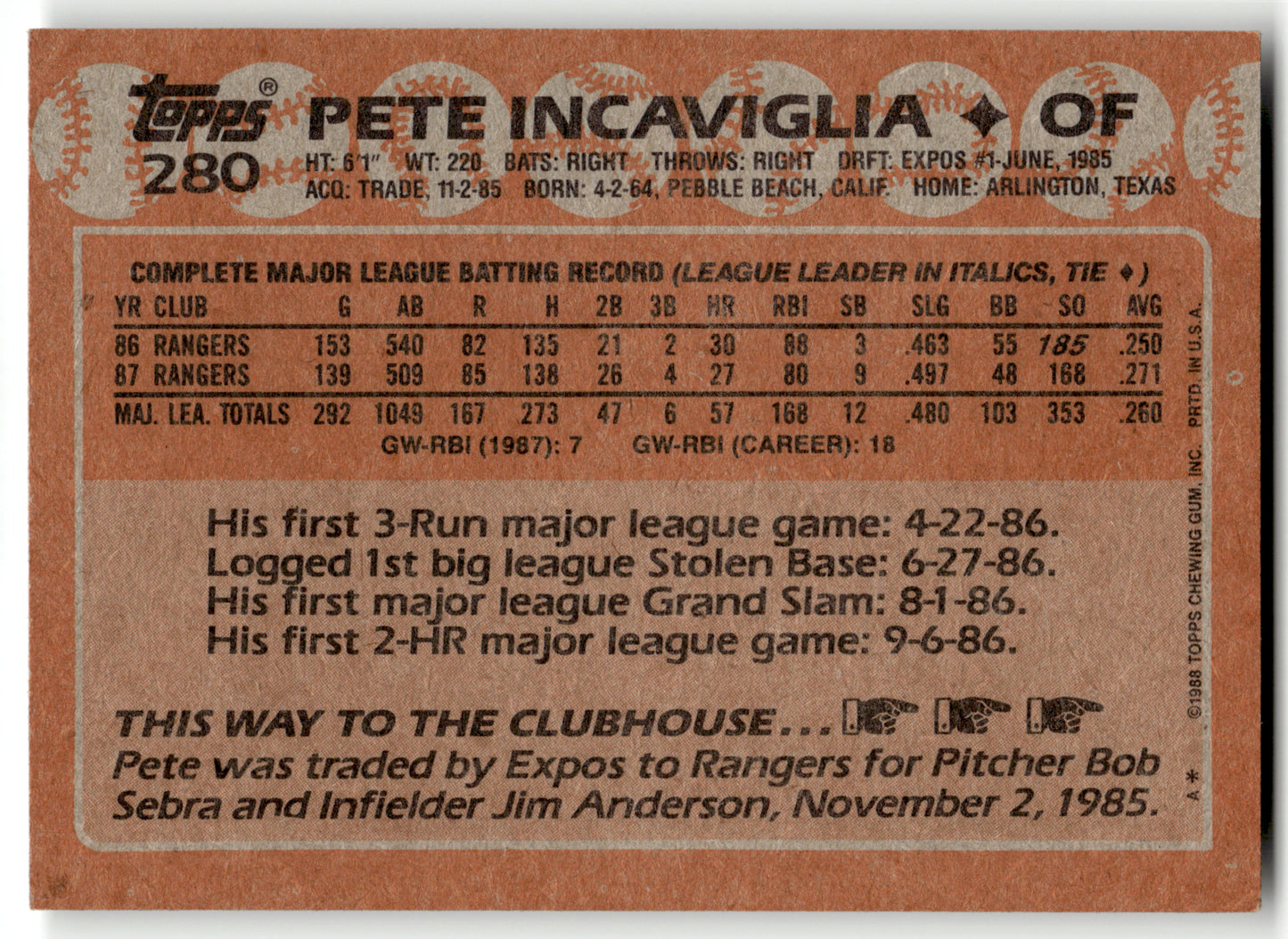 Pete Incaviglia - #280 - 1988 Topps - Topps