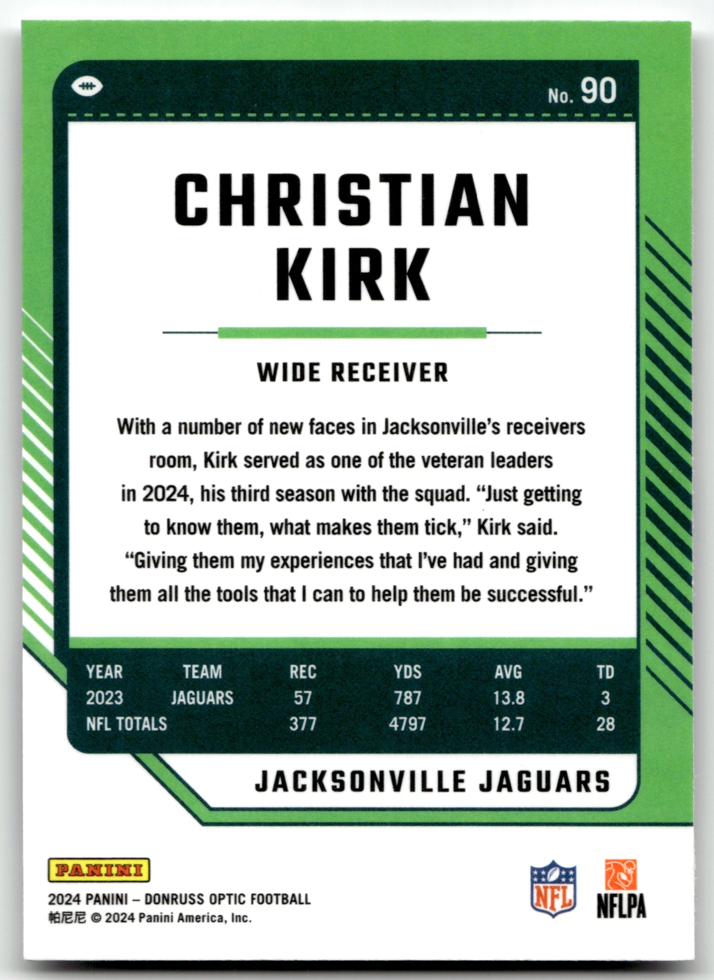 Christian Kirk - #90 - 2024 Donruss Optic - Donruss