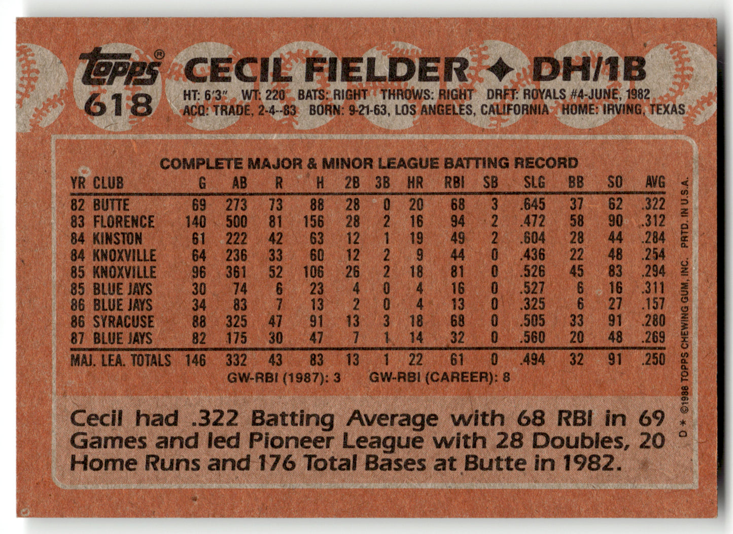Cecil Fielder - #618 - 1988 Topps - Topps