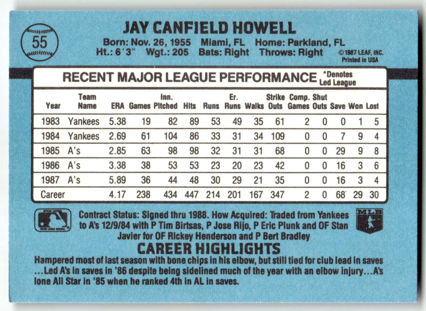 Jay Howell - #55 - 1988 Donruss - Donruss