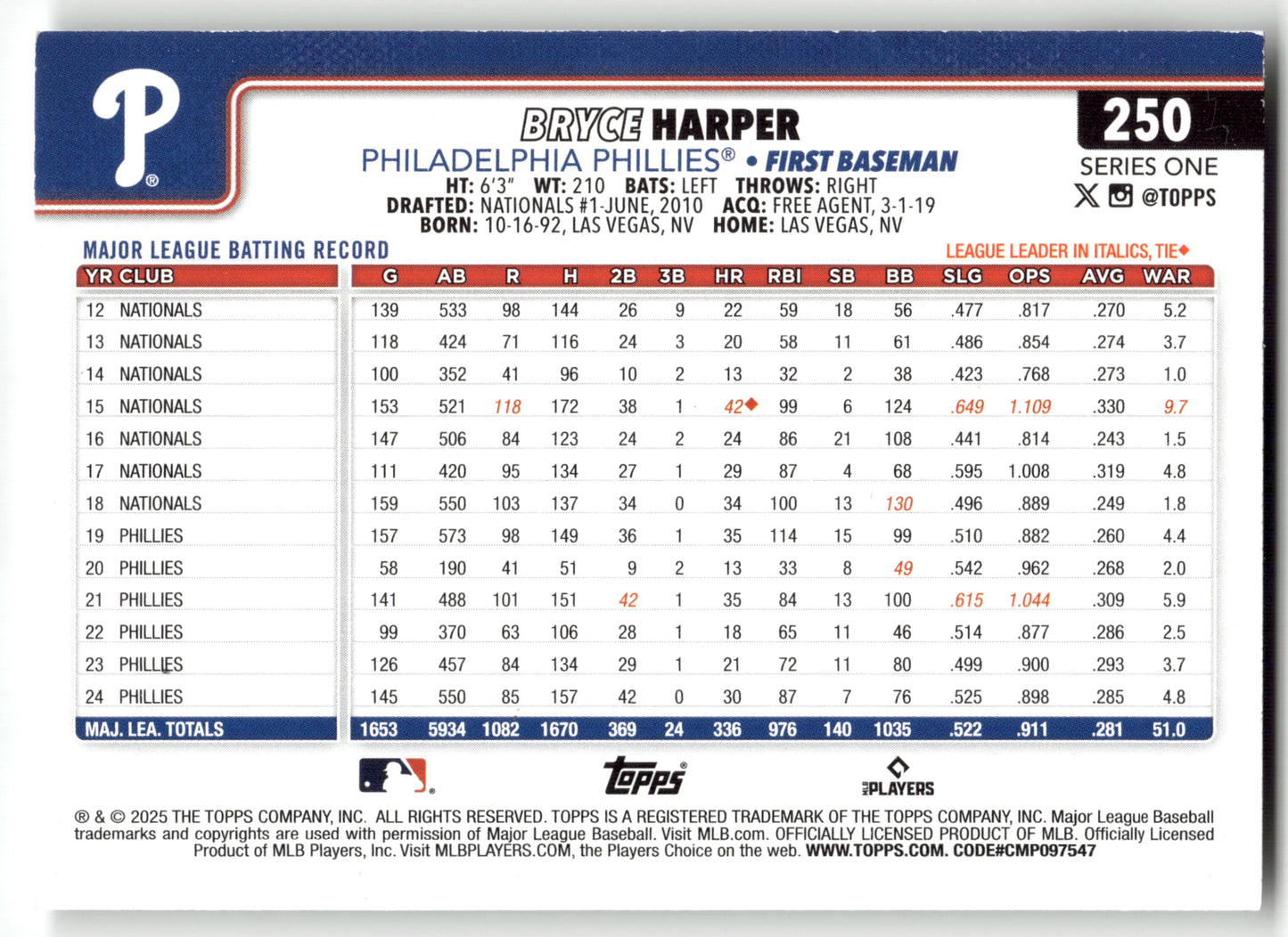 Bryce Harper - #250 - 2025 Topps - Topps