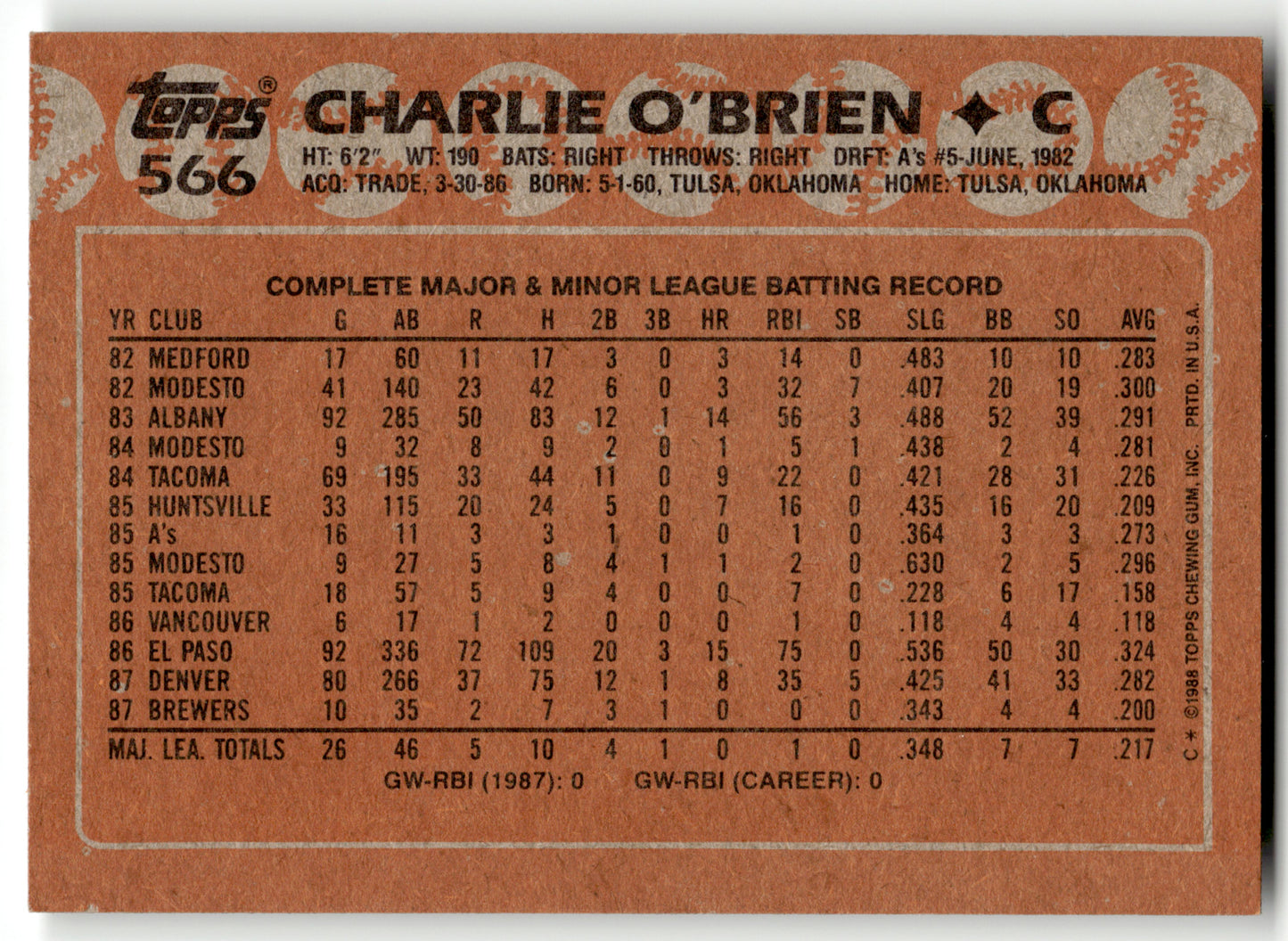 Charlie O'Brien - #566 - 1988 Topps - Topps
