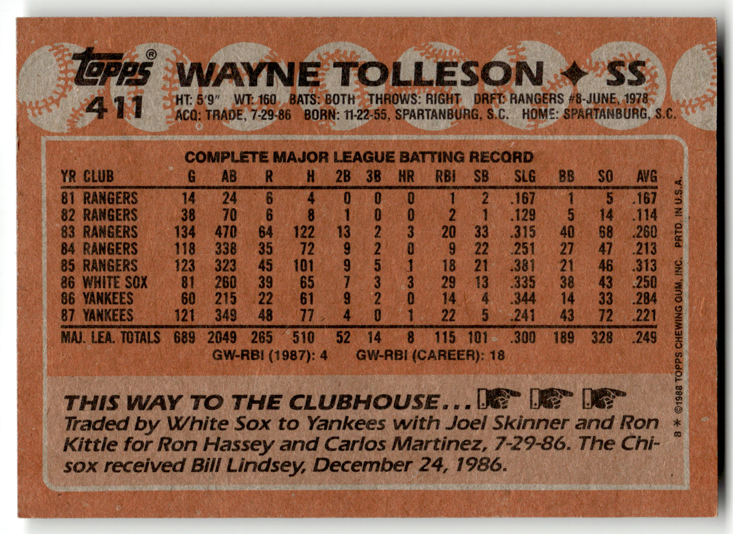 Wayne Tolleson - #411 - 1988 Topps - Topps