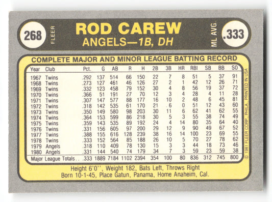 1981 Fleer Rod Carew California Angels #268