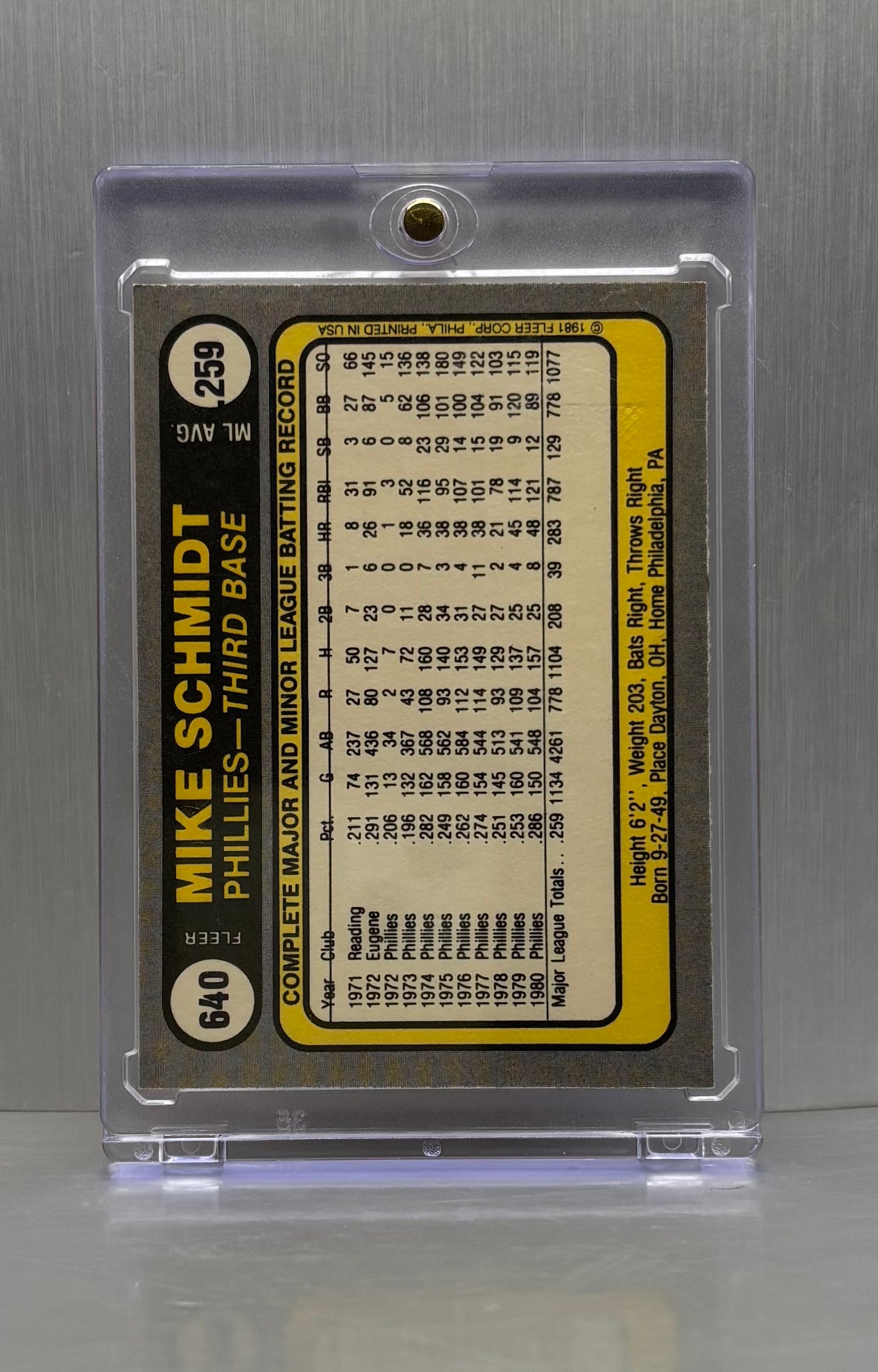 1981 Fleer #640 Mike Schmidt Phillies