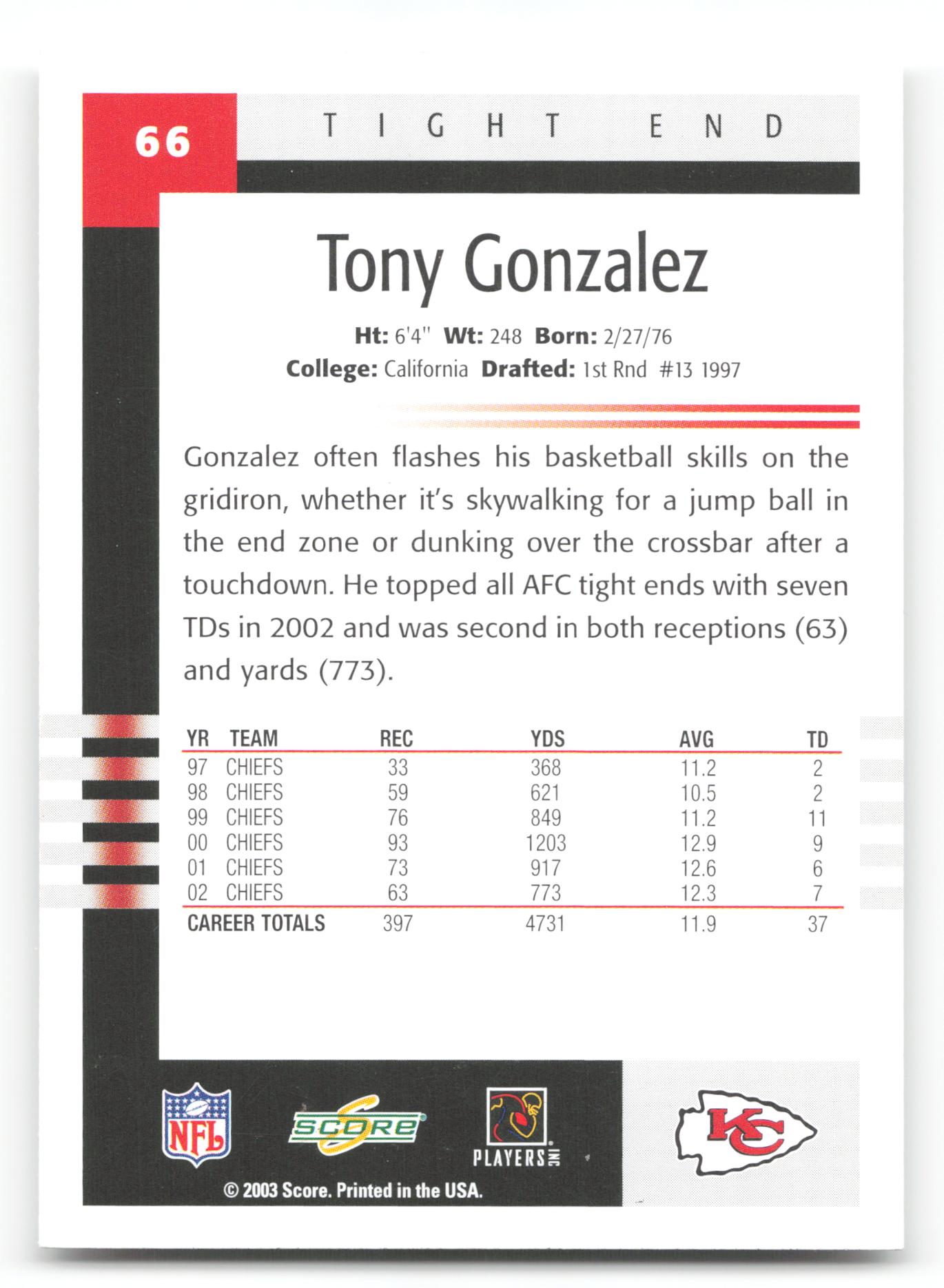 Tony Gonzalez - #66 - 2003 Score - Score