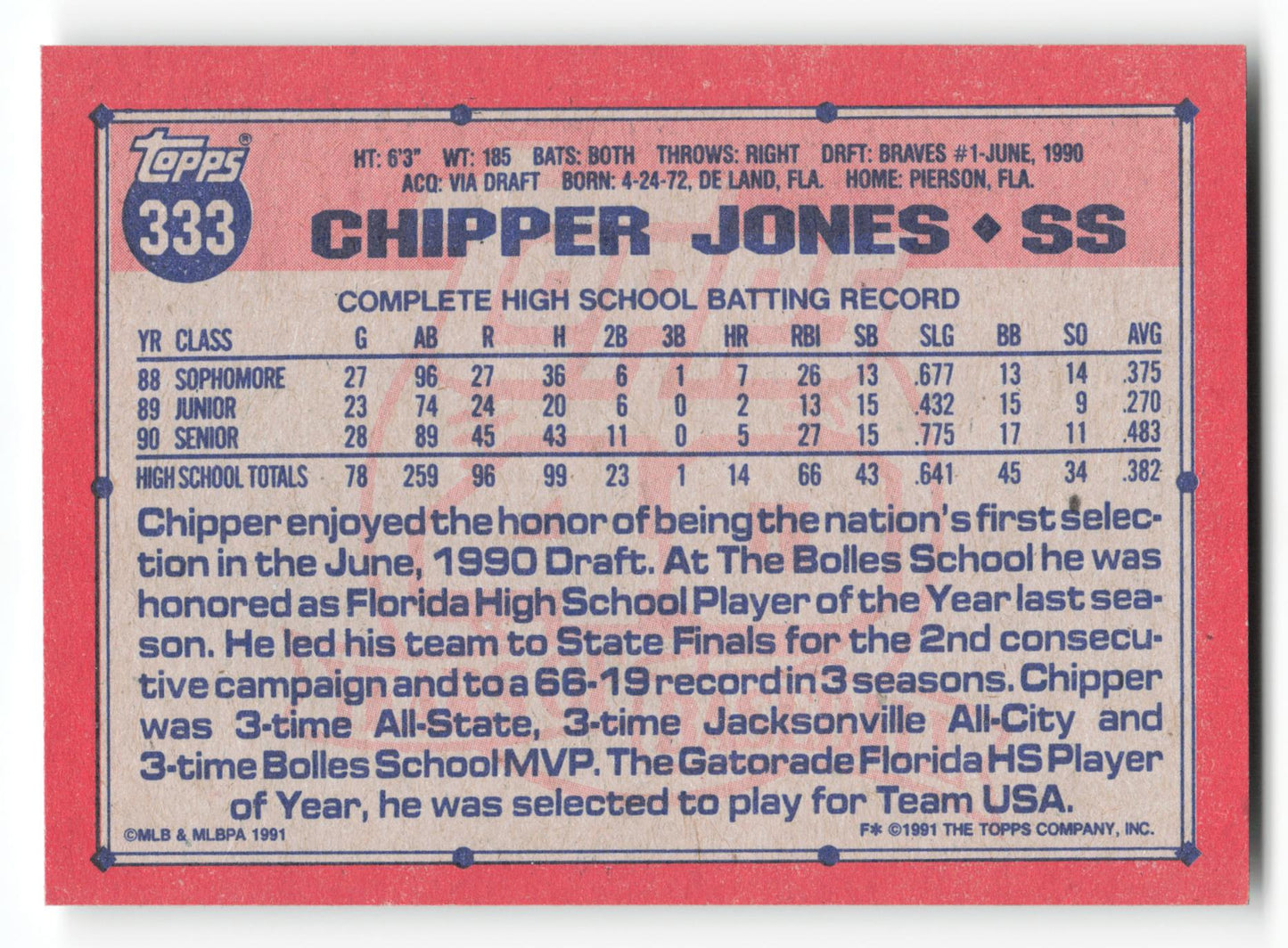 Chipper Jones - #333 - 1991 Topps - Topps