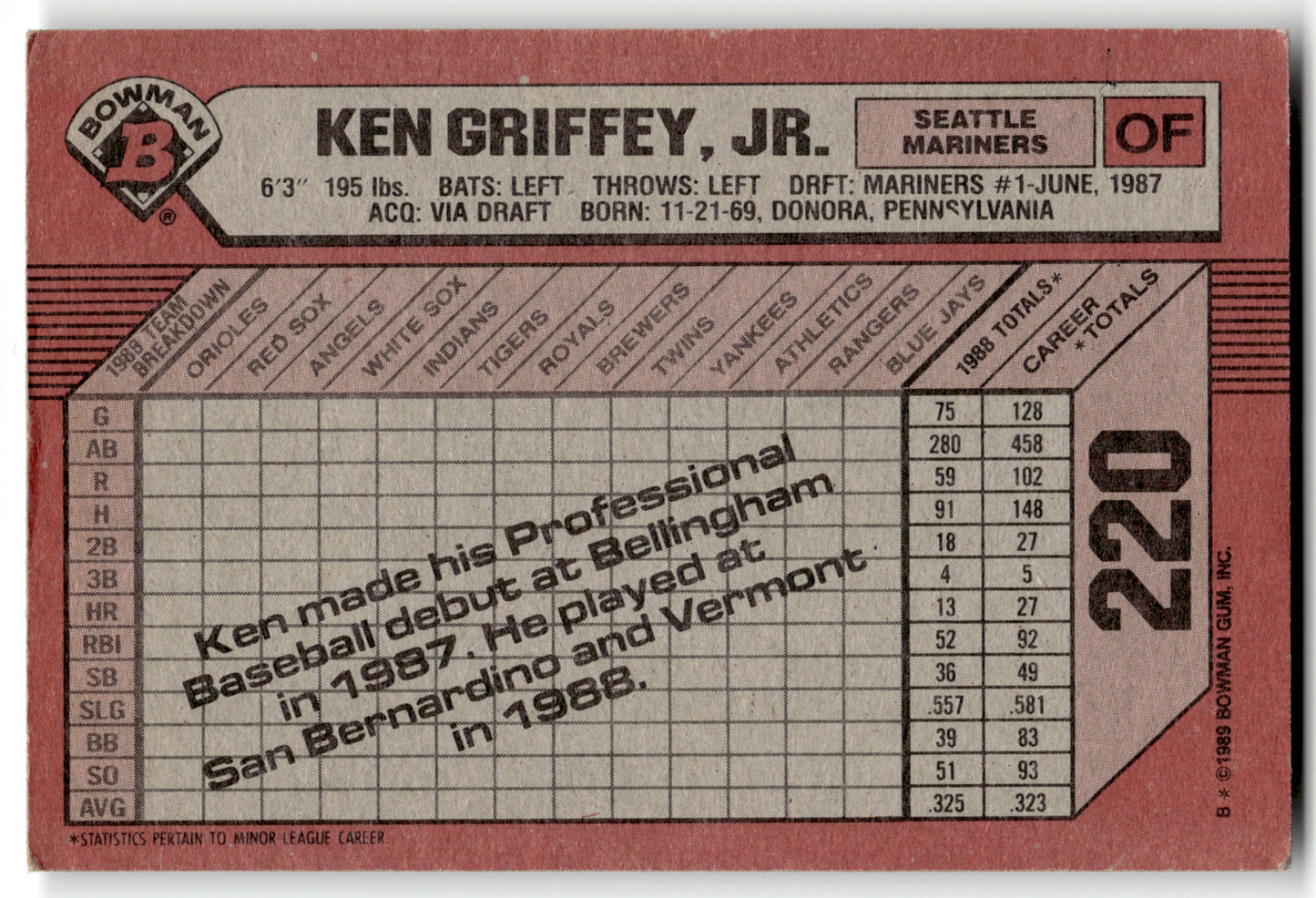 Ken Griffey, Jr. - #220 - 1989 Bowman - Bowman