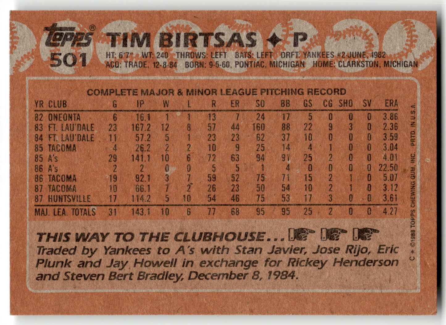 Tim Birtsas - #NNO - 1988 Topps Cloth Test Issue - Topps