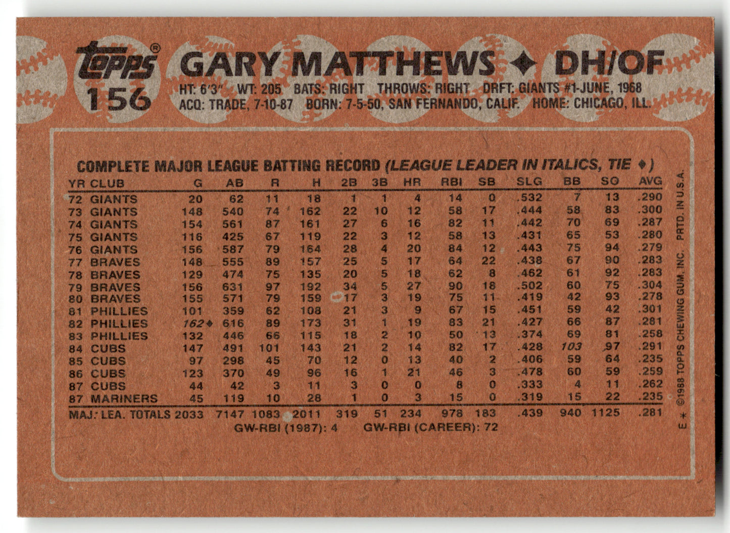 Gary Matthews - #156 - 1988 Topps - Topps