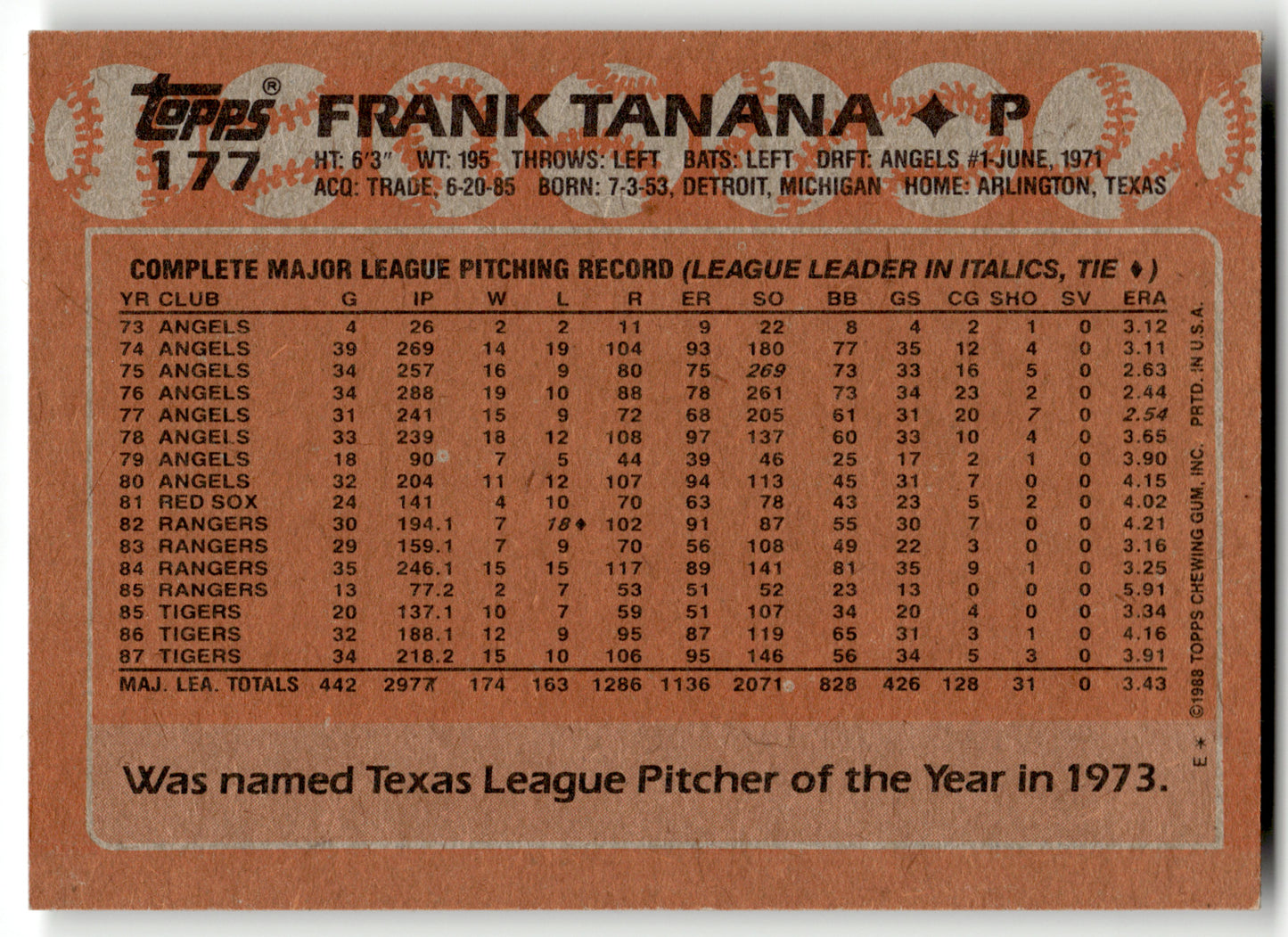 Frank Tanana - #177 - 1988 Topps - Topps