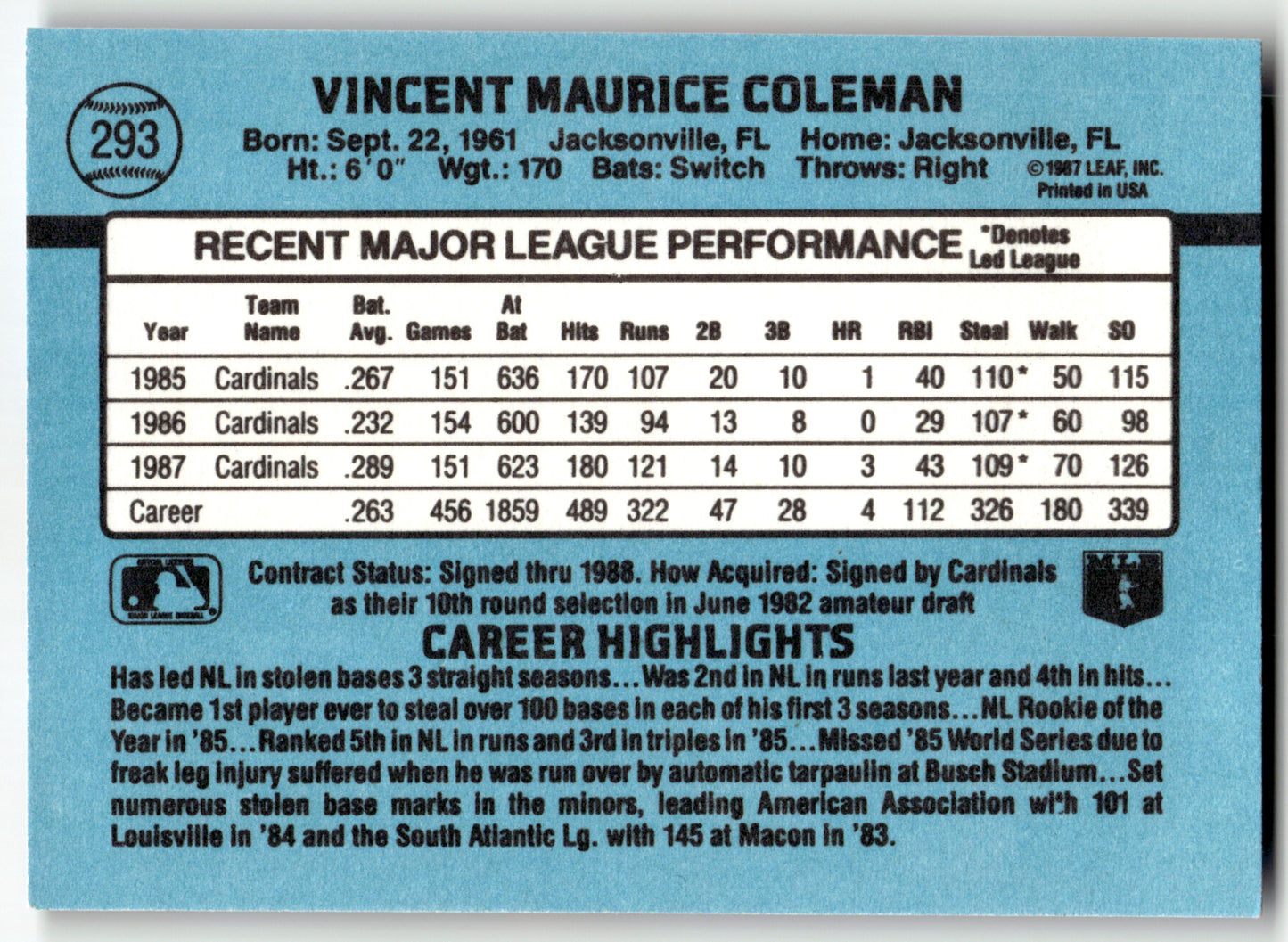 Vince Coleman - #293 - 1988 Donruss - Donruss