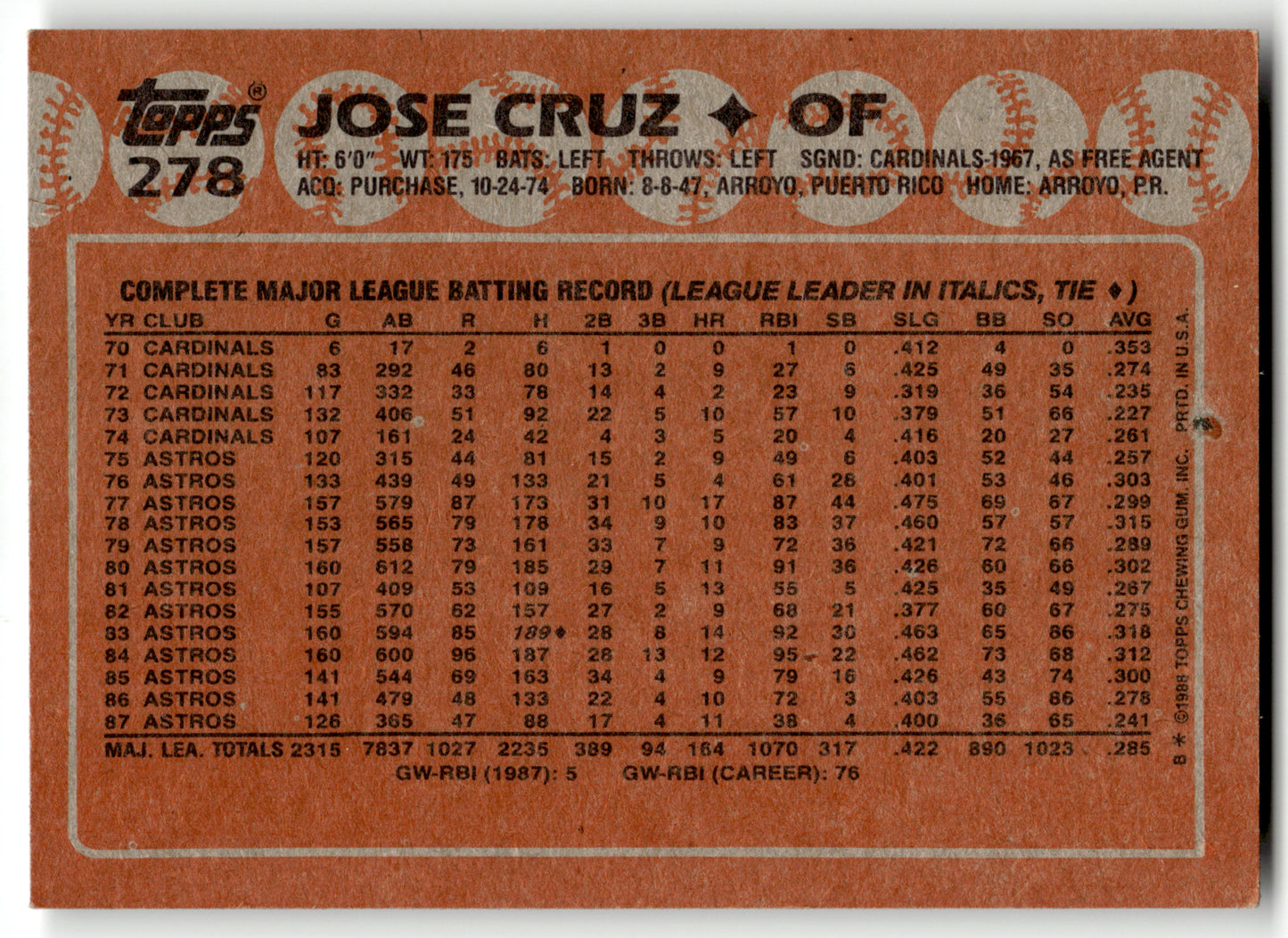Jose Cruz - #278 - 1988 Topps - Topps