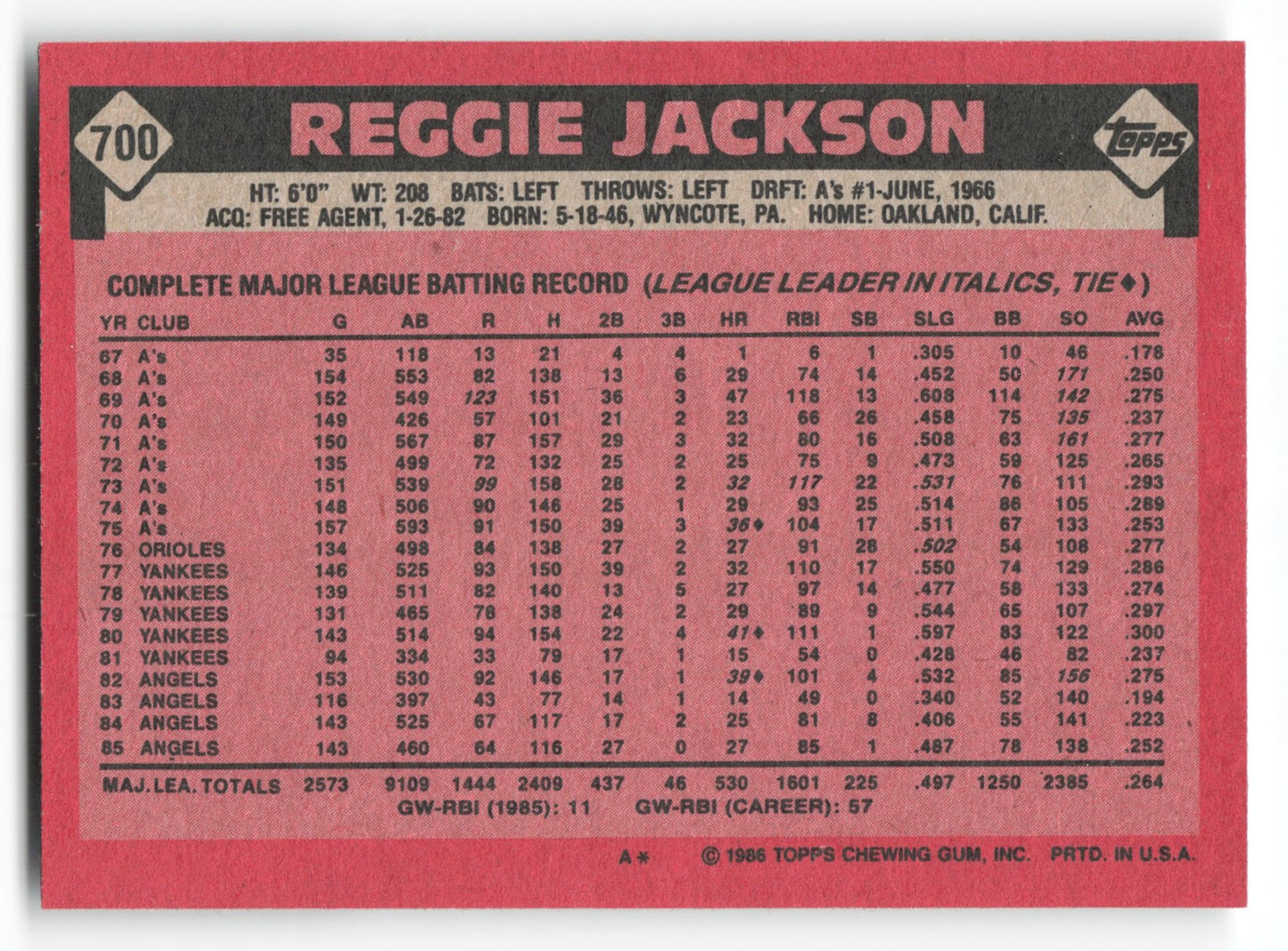 1986 Topps Reggie Jackson California Angels #700