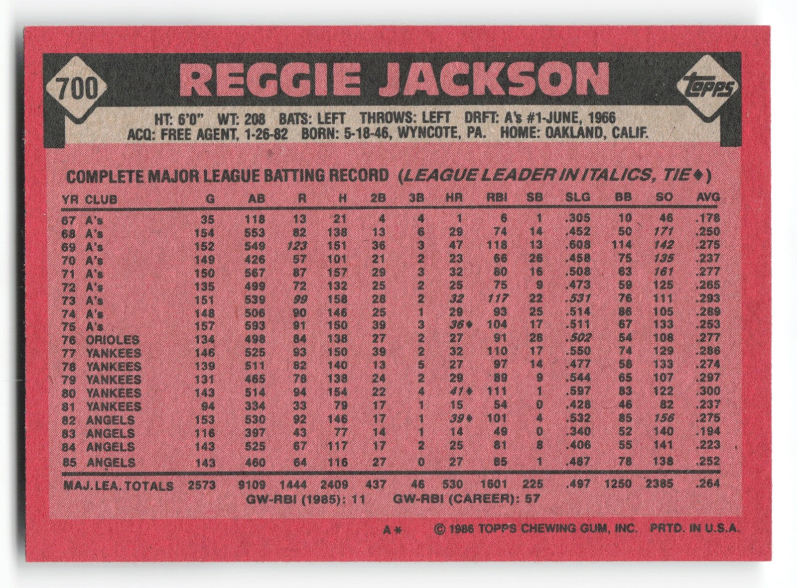 1986 Topps Reggie Jackson California Angels #700