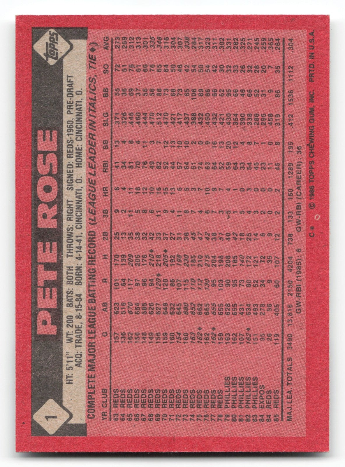 1985 Topps 3-D Baseball Stars Pete Rose Cincinnati Reds #5