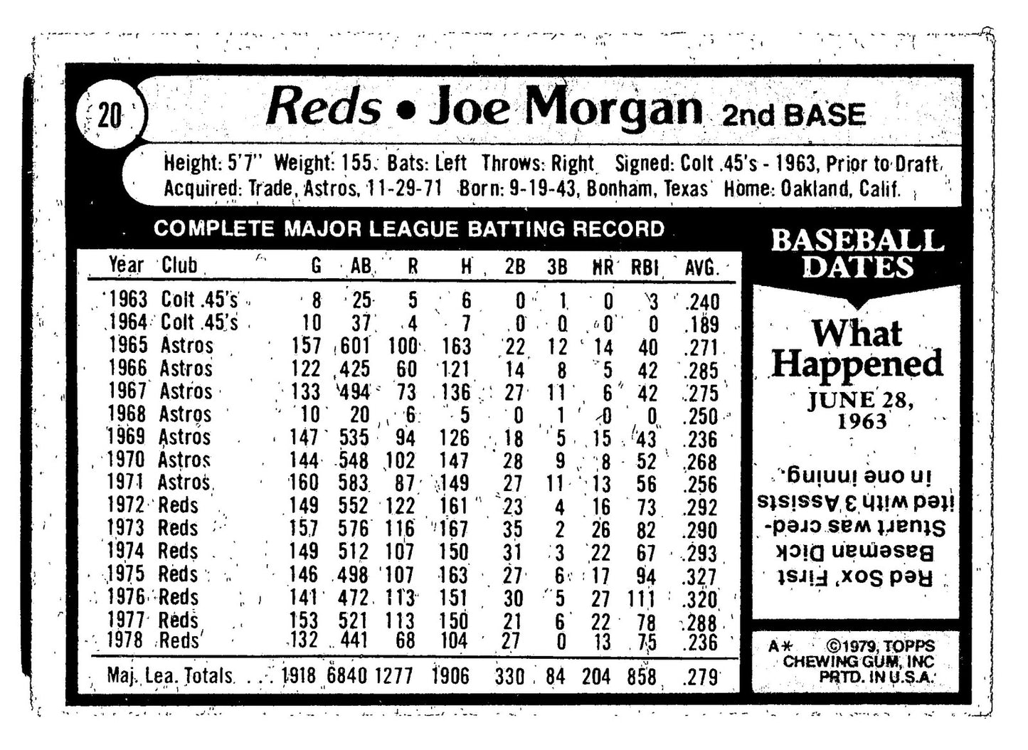 1979 Topps Joe Morgan Cincinnati Reds #20