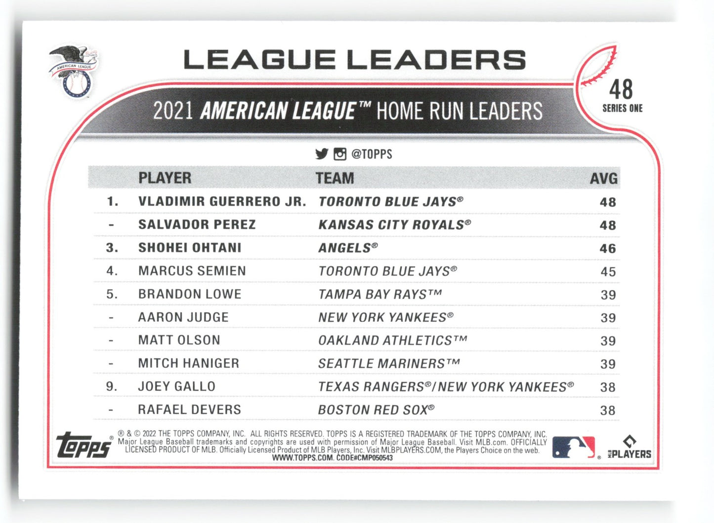 2022 Topps AL HR Leaders (Vladimir Guerrero Jr./Salvador Perez/Shohei Ohtani)