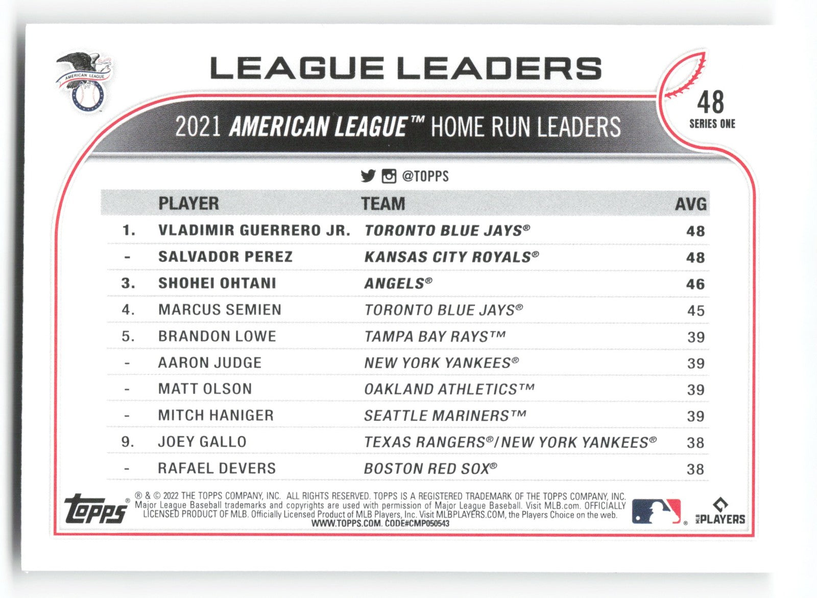 2022 Topps AL HR Leaders (Vladimir Guerrero Jr./Salvador Perez/Shohei Ohtani)